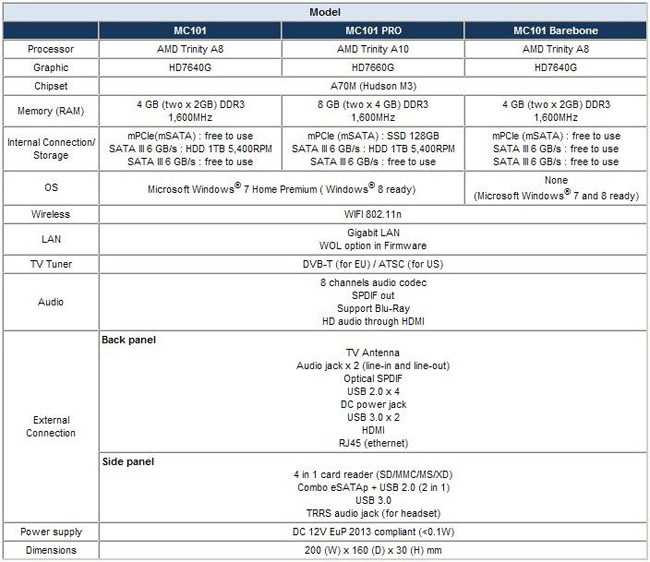 Specs Specs