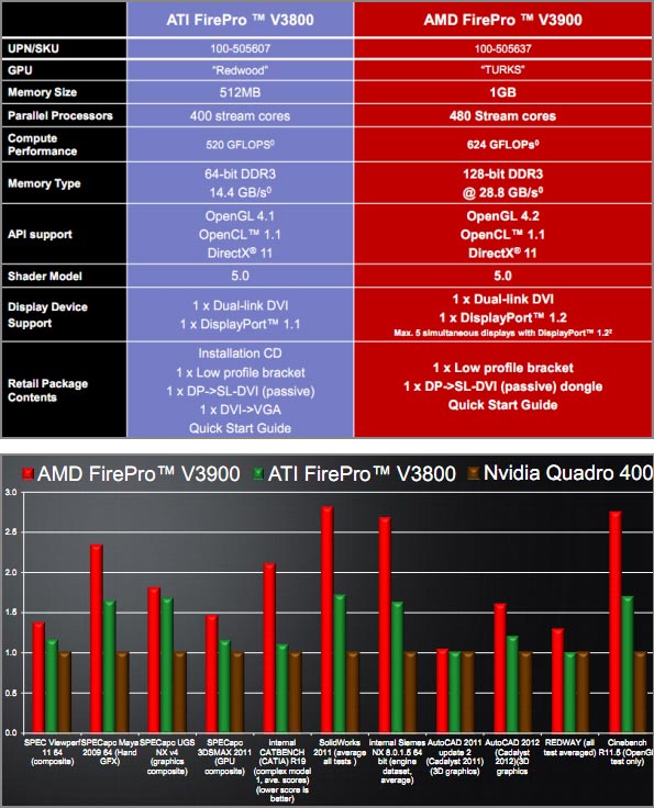  AMD FirePro V3900 