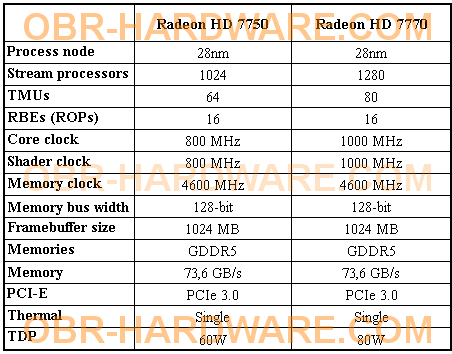 Specs Specs