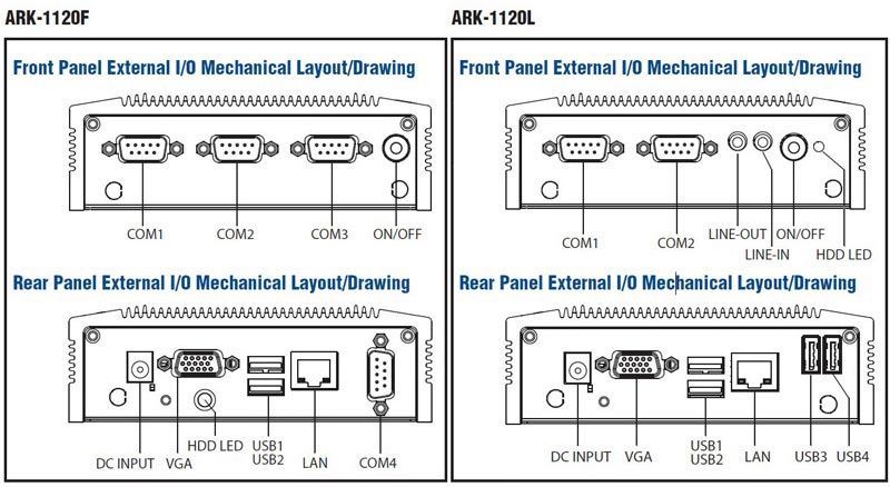 Ports Ports