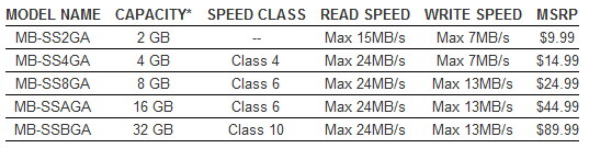 Samsung High Speed Series SD Cards Specs Samsung High Speed Series SD Cards Specs
