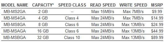 Samsung High Speed Series microSD Cards Specs Samsung High Speed Series microSD Cards Specs