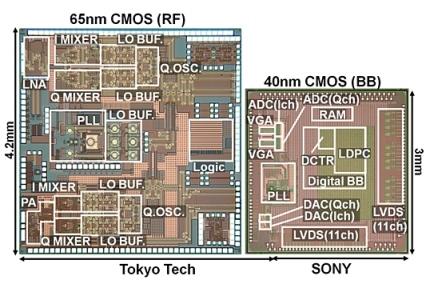 Sony Sony