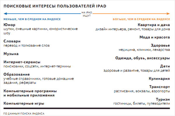 Приложения для ipad для интерьера