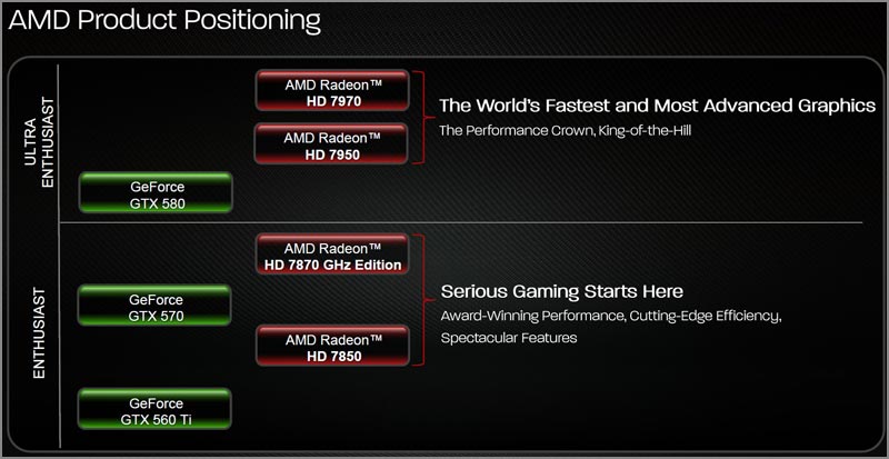  AMD Radeon HD 7800 Series 