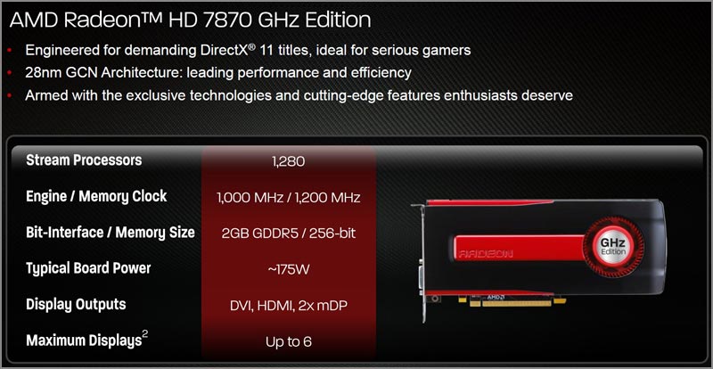  AMD Radeon HD 7800 Series 