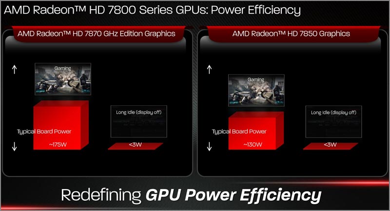 AMD Radeon HD 7800 Series AMD Radeon HD 7800 Series