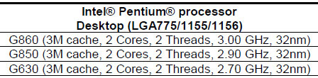 Intel делает из Pentium G620 «Зомби-процессор»