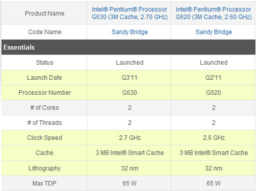 Intel делает из Pentium G620 «Зомби-процессор»