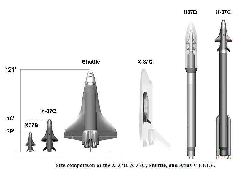  Сравнение размеров кораблей серии X-37 с шаттлом и ракетами Atlas-V 
