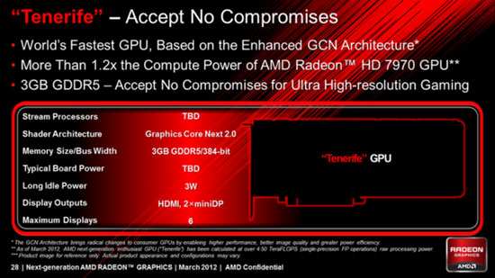 Radeon HD 7990 в апреле, слайд с AMD Tenerife подделка