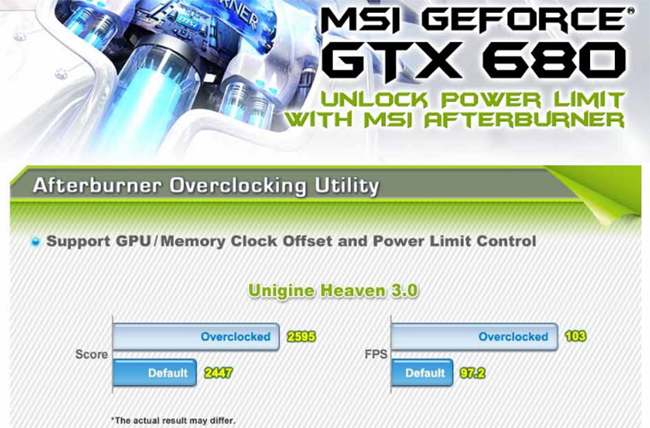  Знакомимся с презентацией GTX 680 от MSI 