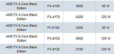 Amd 4200 характеристики