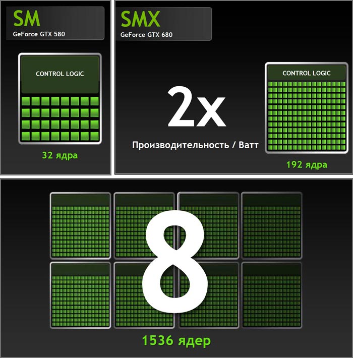NVIDIA GEFORCE GTX 680 NVIDIA GEFORCE GTX 680