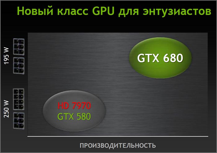  NVIDIA GEFORCE GTX 680 