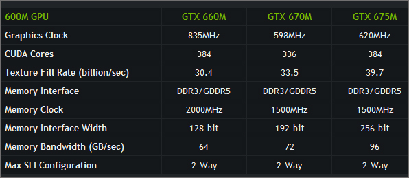 NVIDIA GeForce 600M Series NVIDIA GeForce 600M Series