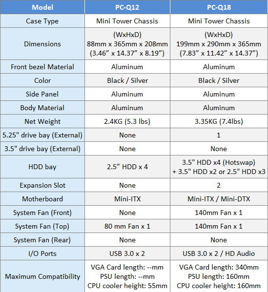 Specs Specs