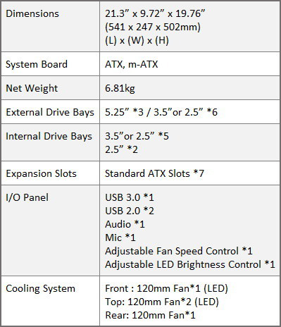 Specs Specs
