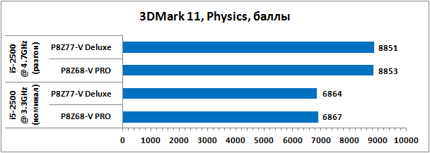 Лучшие материнские платы под сокет LGA 1155