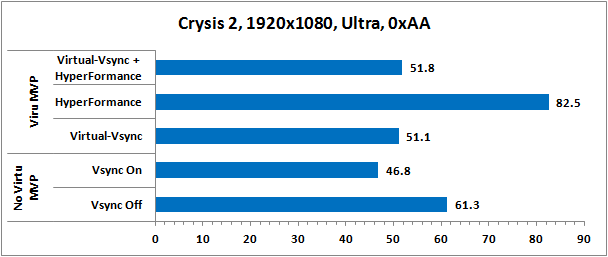 Лучшие материнские платы под сокет LGA 1155