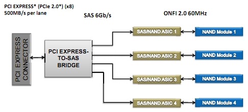 Intel SSD 910 Series Intel SSD 910 Series