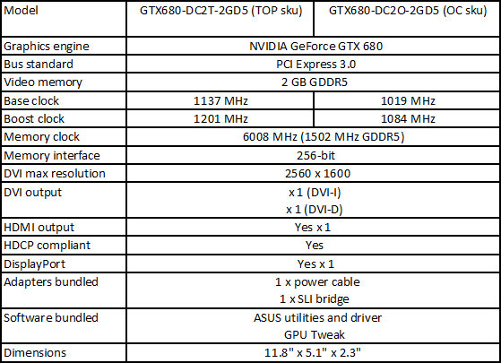 Specs Specs
