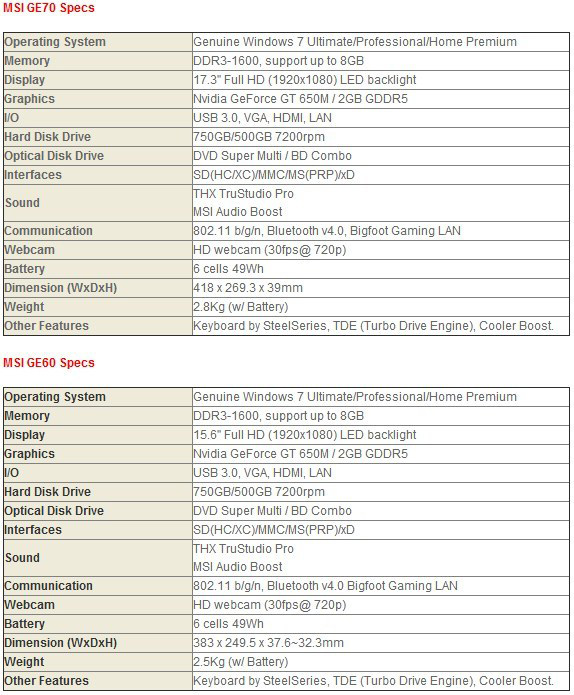 Specs Specs