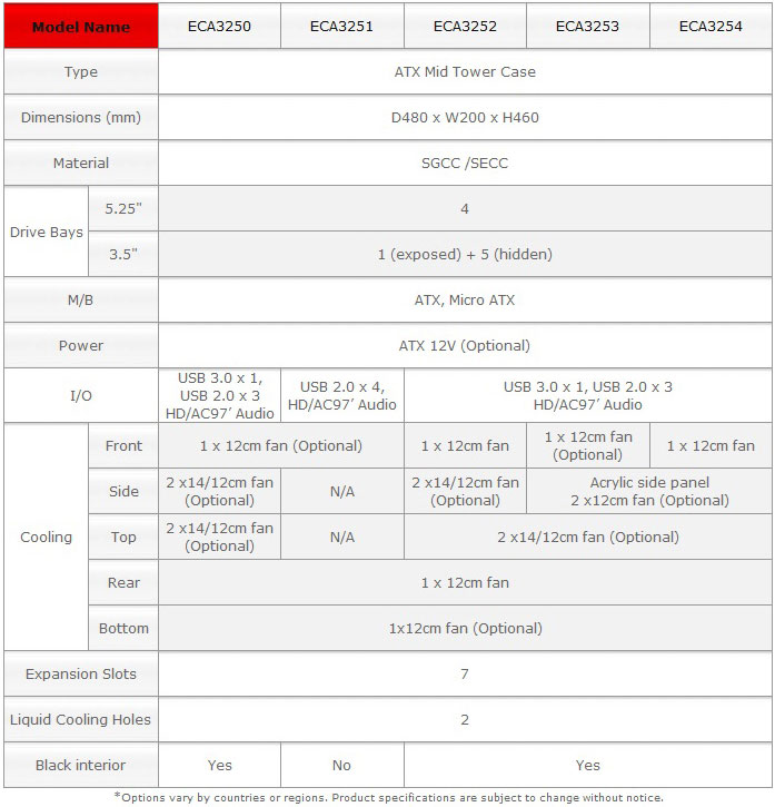 Specs Specs