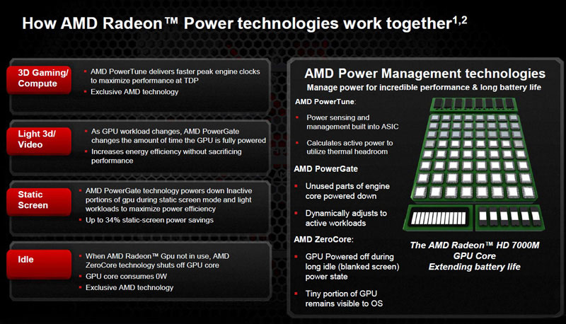 AMD Radeon HD 7000M Series AMD Radeon HD 7000M Series