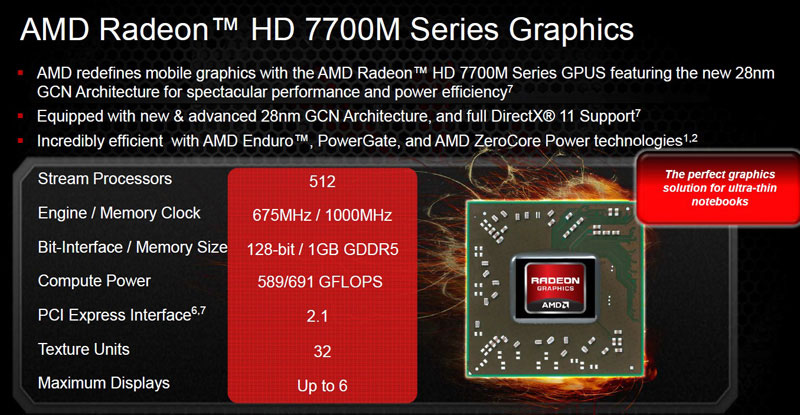 AMD Radeon HD 7000M Series AMD Radeon HD 7000M Series