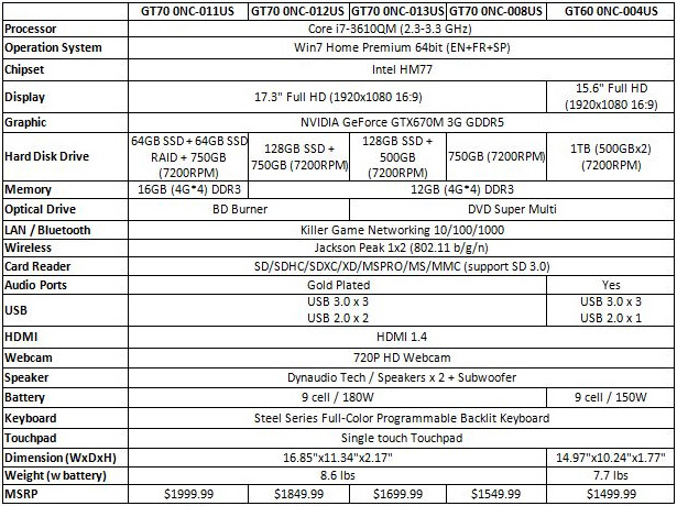 Specs Specs