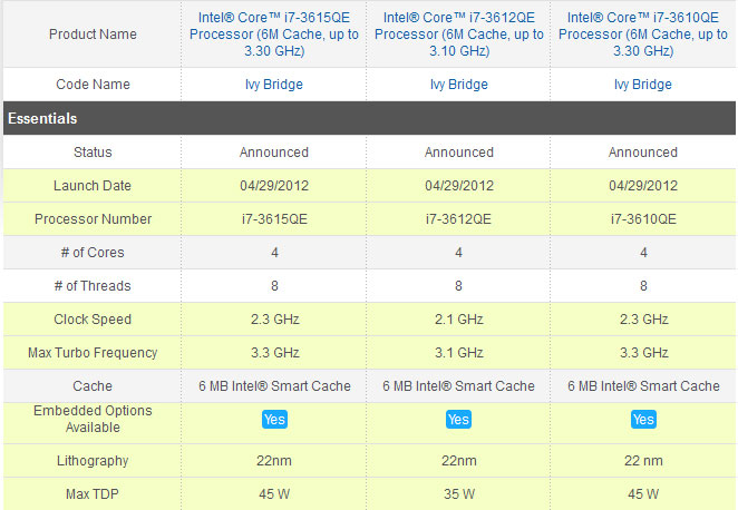 Intel smart. Процессор Intel Core i5 Потребляемая мощность. Семейство процессоров i Arrandale. Intel Core i5 m520 характеристики. I5 540m TDP таблица.