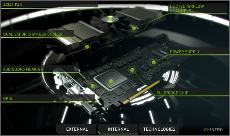NVIDIA GeForce GTX 690 NVIDIA GeForce GTX 690