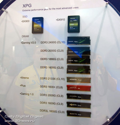 Computex 2012: тонюсенький внешний HDD и вино-флешка от ADATA