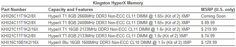 Kingston Specs & Prices Kingston Specs & Prices