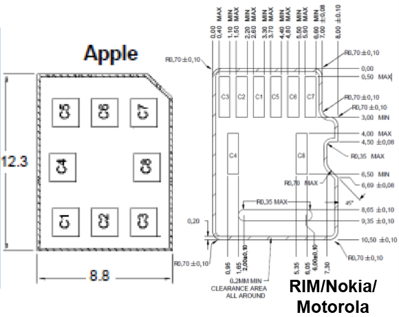 4FF nano-SIM 4FF nano-SIM