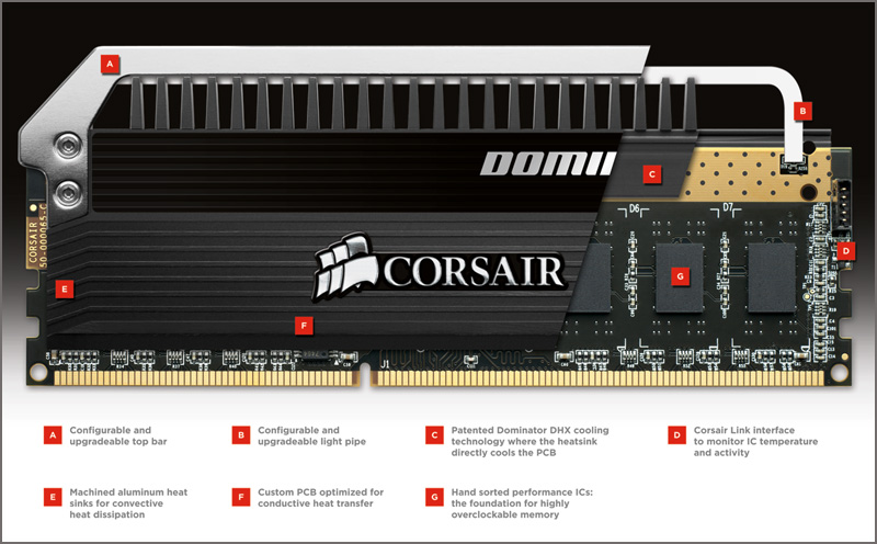 Corsair DOMINATOR Platinum DDR3 Memory Modules Corsair DOMINATOR Platinum DDR3 Memory Modules