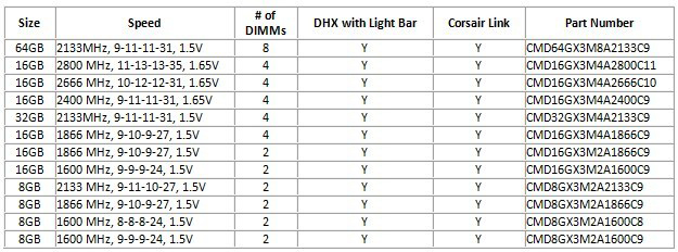 Corsair DOMINATOR Platinum DDR3 Memory Modules Corsair DOMINATOR Platinum DDR3 Memory Modules
