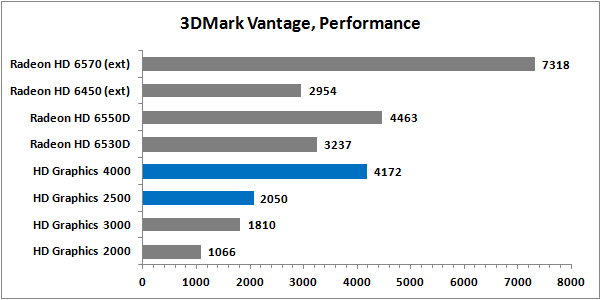 Intel hd graphics on sale 4000 for gaming