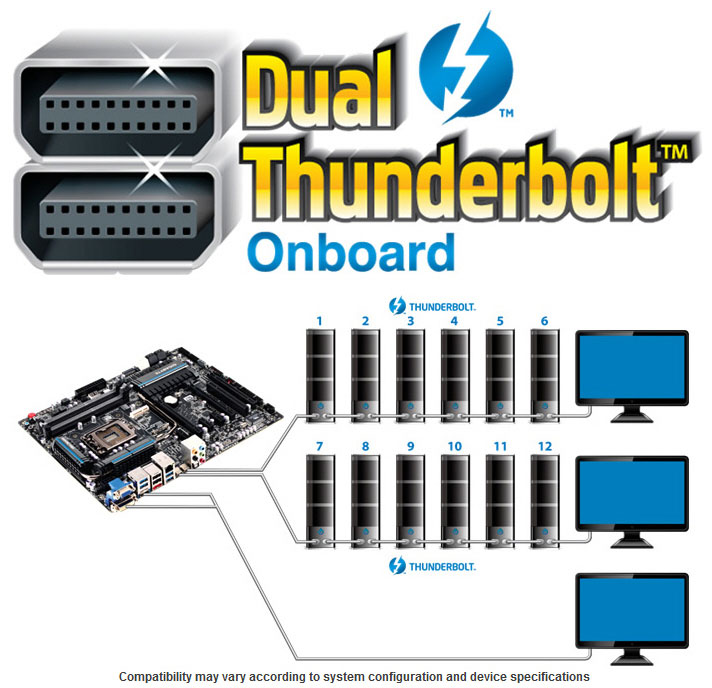  GIGABYTE Dual Thunderbolt Ports Motherboards Models 