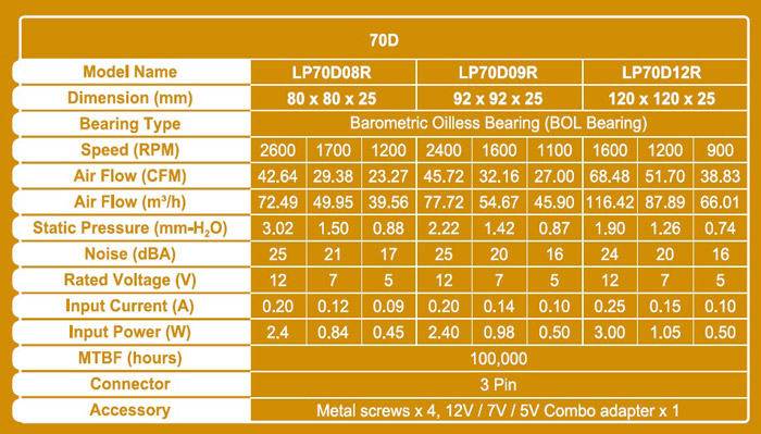 LEPA 70D Series LEPA 70D Series