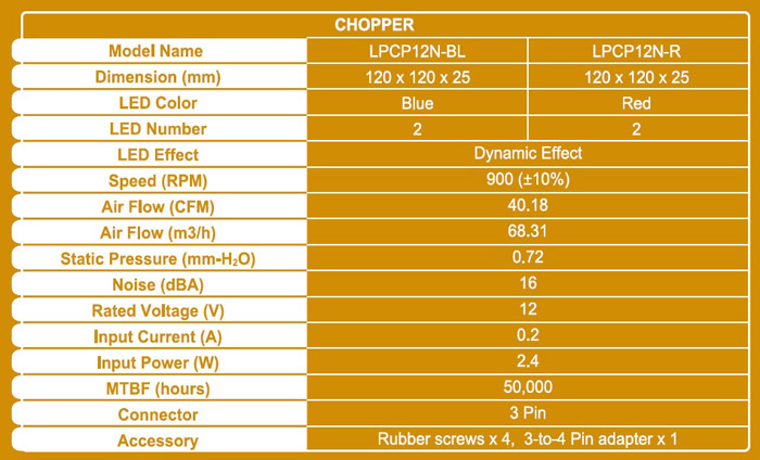LEPA CHOPPER Series LEPA CHOPPER Series
