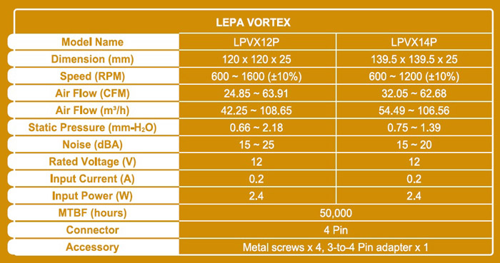 LEPA VORTEX Series LEPA VORTEX Series