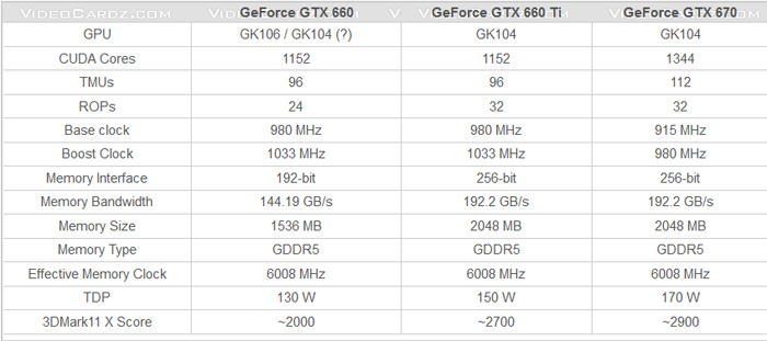 О разрядности шины памяти GeForce GTX 660 Ti/GTX 660