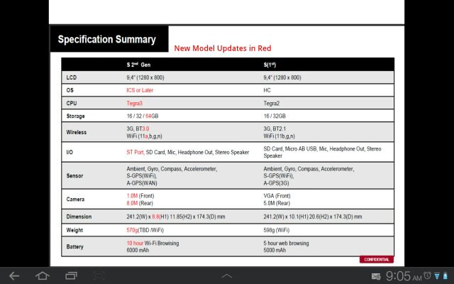 Sony Xperia Tablet Sony Xperia Tablet