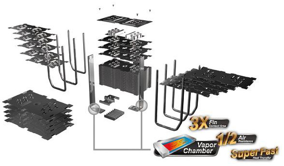 Vertical Vapor Chamber Technology Vertical Vapor Chamber Technology