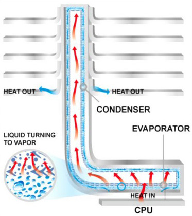Vertical Vapor Chamber Technology Vertical Vapor Chamber Technology