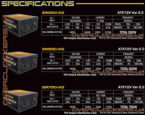 Zalman Goldrock XG