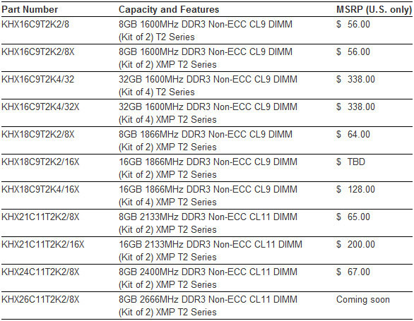 Specs Specs
