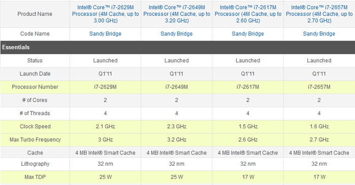 Шесть мобильных процессоров Core i7 уходят на пенсию